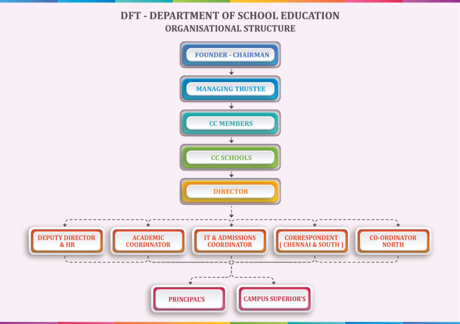 organisational-structure